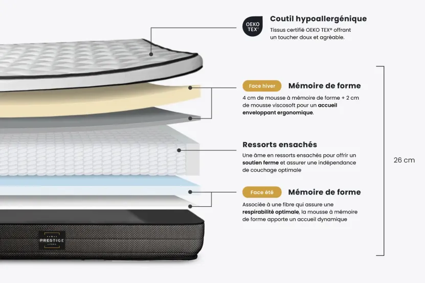 Ensemble Matelas Sommier 120x200 cm - Sommier Blanc (en kit) - Suite