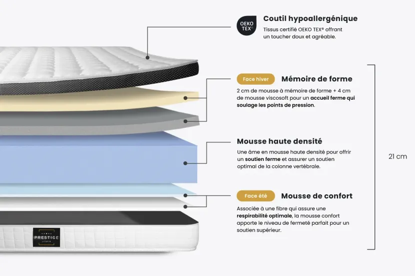 Ensemble Matelas Sommier 180x200 cm - Sommier Noir (en kit) - Supérieur