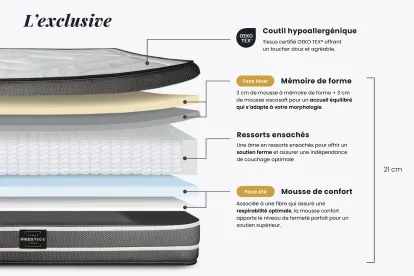 Ensemble Matelas Sommier 120x190 cm - Sommier Blanc (déjà monté) - Exclusive