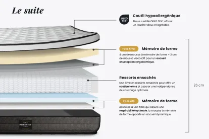 Ensemble Matelas Sommier 160x200 cm - Sommier Noir (en kit) - Suite