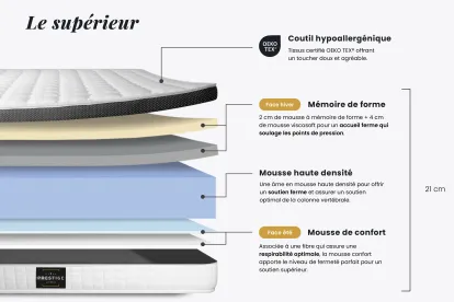 Ensemble Matelas Sommier 180x200 cm - 2 Sommiers Blancs (déjà monté) - Supérieur