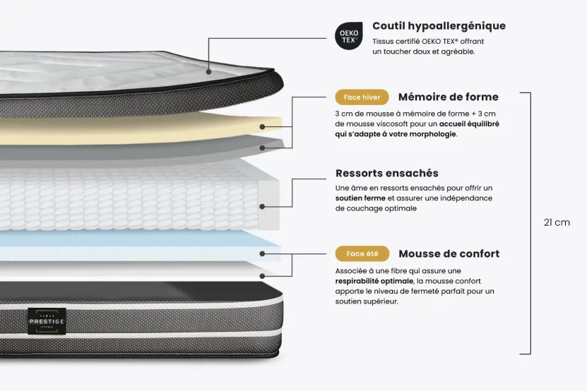 Ensemble Matelas Sommier 160x200 cm - 2 Sommiers Blancs - Exclusive