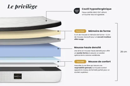 Matelas 180x200 cm Mémoire de forme - Privilège